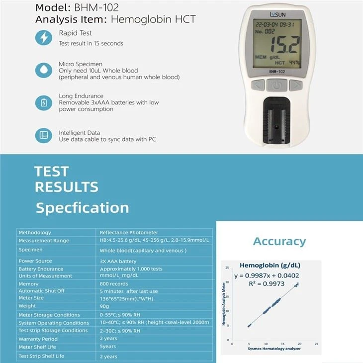 High Precision Easy Using Hemoglobin Meter