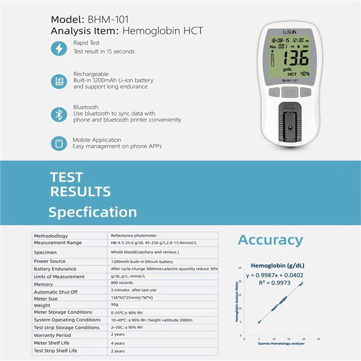 Portable Automatic Hemoglobin Analyzer