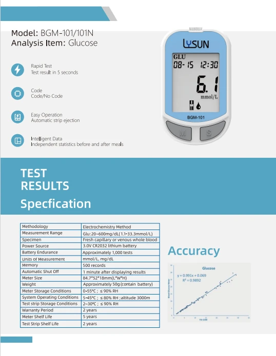 Diabetes Blood Sugar Test Kit Glucose Meter factory
